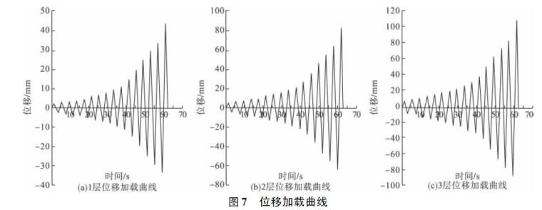 装配式混凝土框架剪力墙结构低周往复加载-位移加载曲线