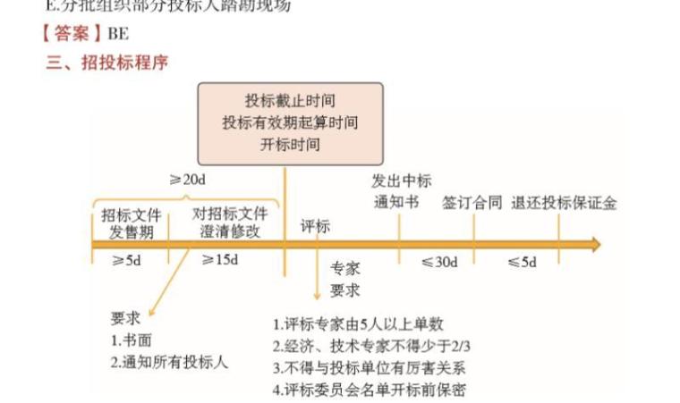 2020同事突然升职了！就因为考下了这个证~_27