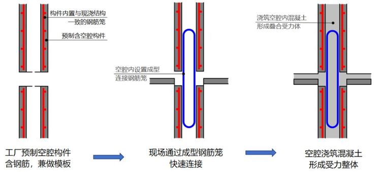 三一筑工SPCS结构技术核心构件设计、制作.._2