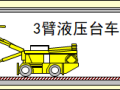 公路隧道施工技术——“五星级”隧道！