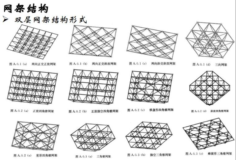 大跨空间结构的设计 | 42张PPT资料！_25