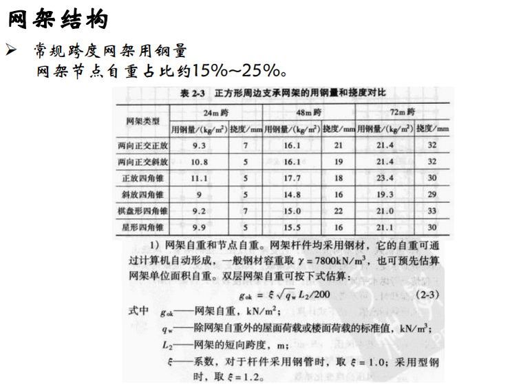 大跨空间结构的设计 | 42张PPT资料！_26