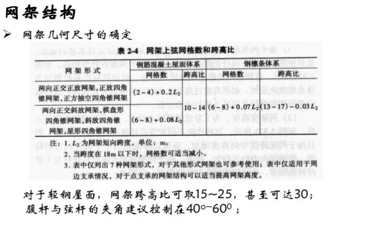 大跨空间结构的设计 | 42张PPT资料！_27