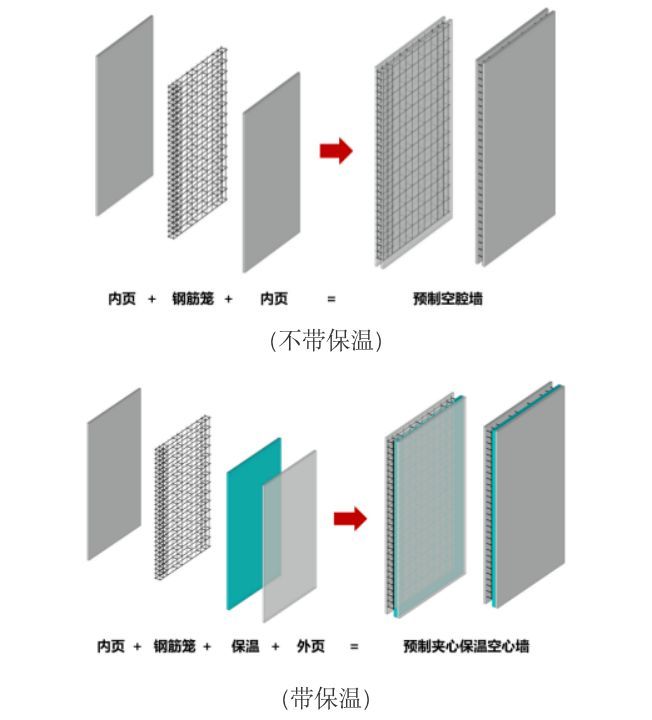 三一筑工SPCS结构技术核心构件设计、制作.._4