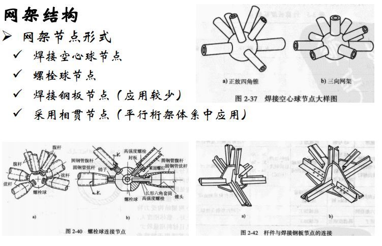 大跨空间结构的设计 | 42张PPT资料！_28