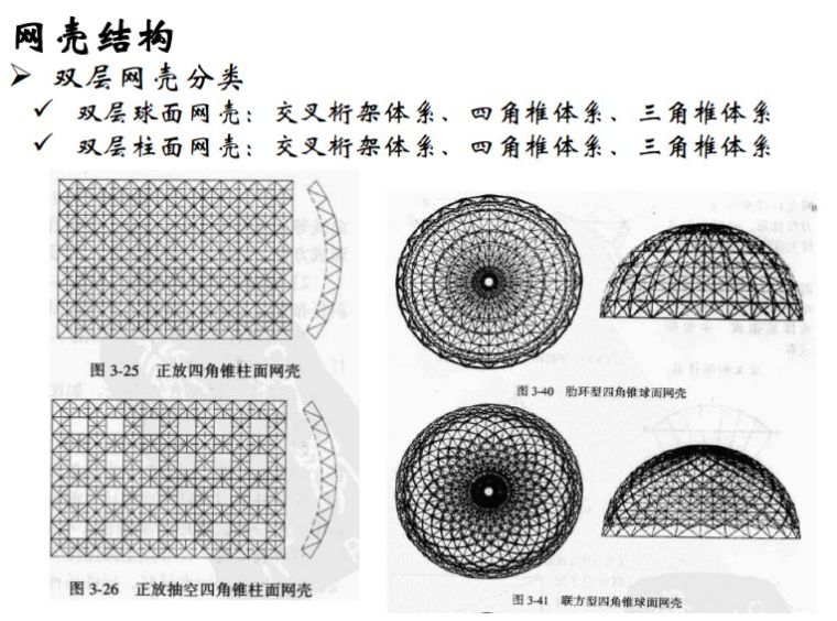 大跨空间结构的设计 | 42张PPT资料！_32