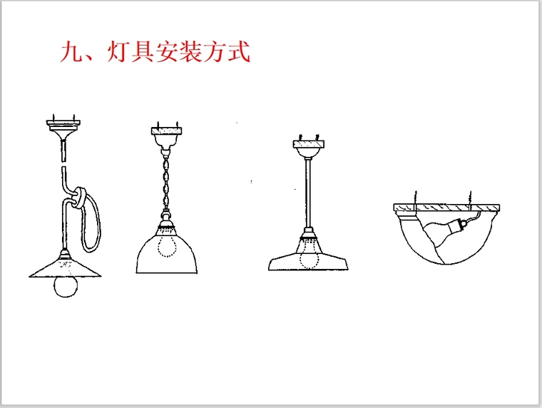 建筑电气系统培训讲义（2） 83页-九、灯具安装方式