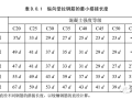 一帖教你做主体工程钢筋绑扎施工技术交底