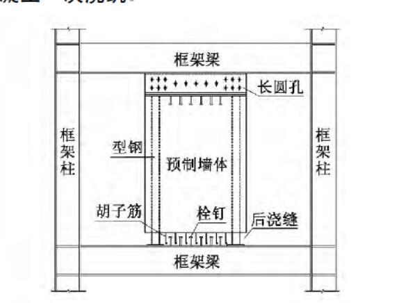 型钢混凝土结构模型资料下载-钢框架-型钢混凝土抗侧力墙装配式结构抗震