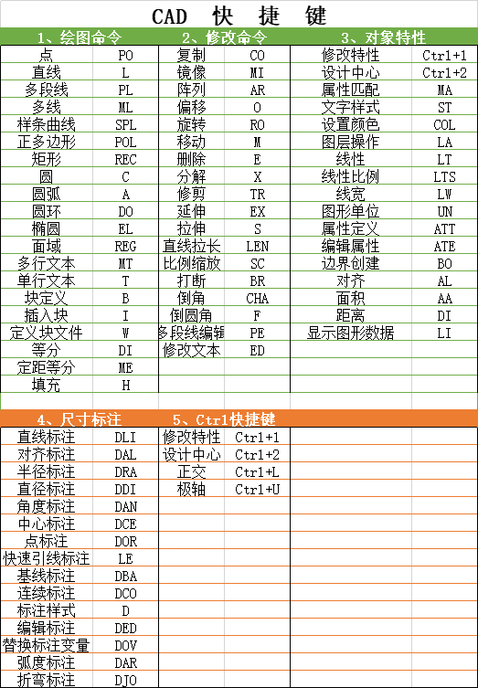 cad快捷键打印版