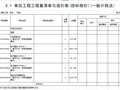 建筑弱电工程工程量清单(xls格式)