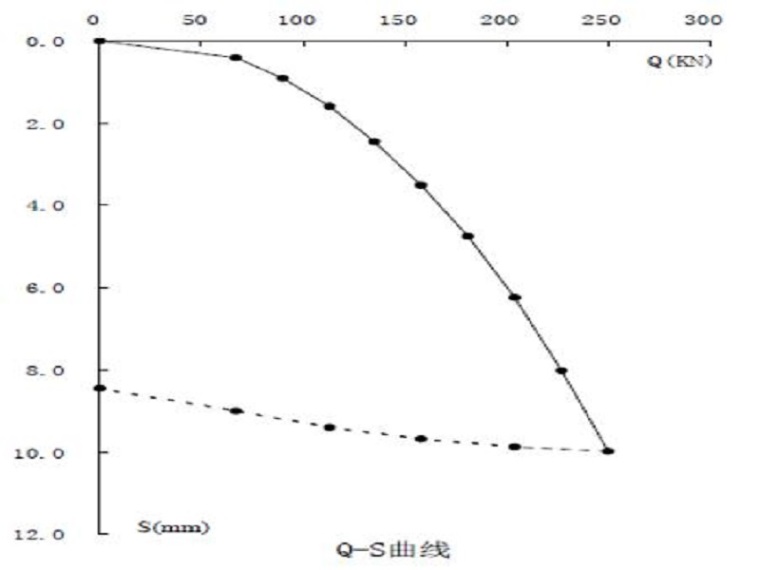 静载压桩施工资料下载-水泥砂浆搅拌桩施工工法（pp，65页）