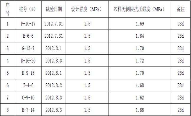 水泥砂浆搅拌桩施工工法(pp,65页)