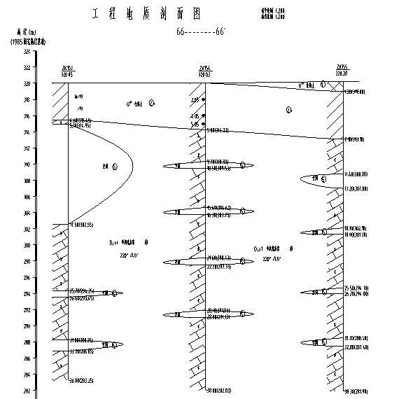 啤酒生产场地岩土工程勘察报告书-工程地质剖面图