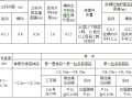 框剪结构住宅扣件式钢管脚手架专项施工方案