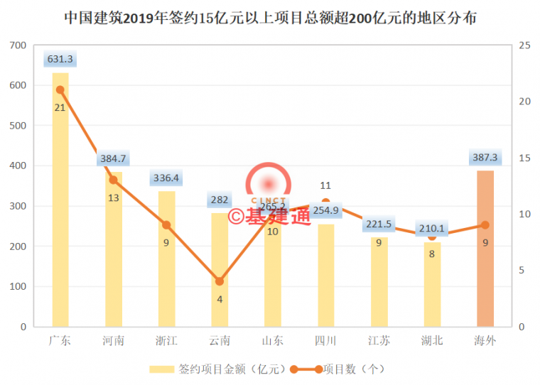 28640億！奔跑吧，中國建筑！_3