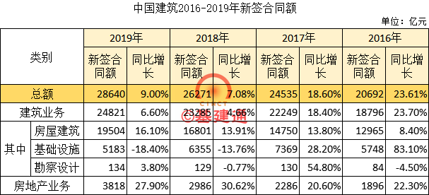 28640億！奔跑吧，中國建筑！_1