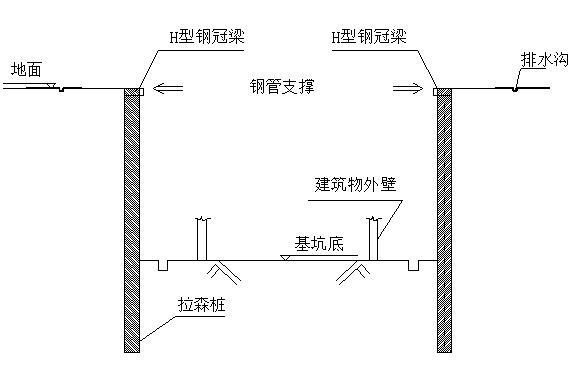 拉森钢板桩振动打拔桩施工工法（Word）-拉森钢板桩基坑支撑剖面示意图