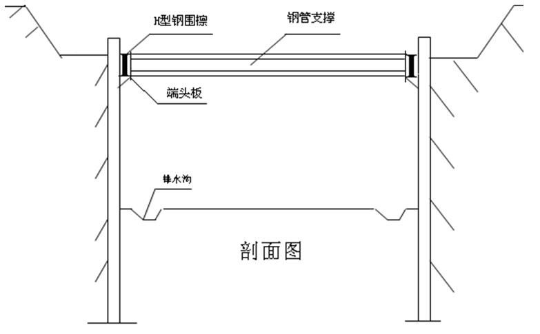 拉森钢板桩支护规范图片