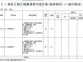 建筑电梯工程工程量清单(xls格式)