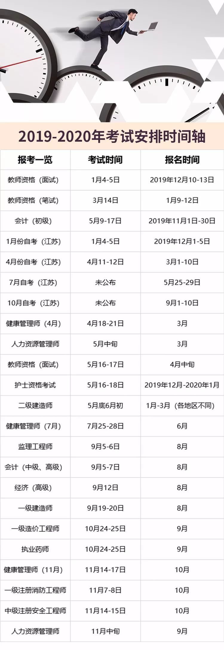 工程造价考试难吗资料下载-最新丨各省二级造价工程师考试报名时间