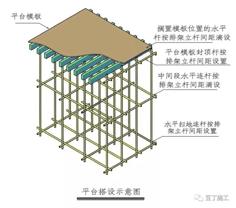 钢筋混凝土模板支撑系统构造要求_7