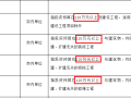 国办印发《中央预算单位政府集中采购目录》