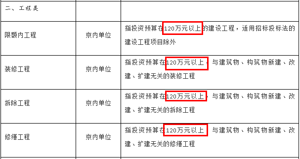 冷水机组投标资料下载-国办印发《中央预算单位政府集中采购目录》