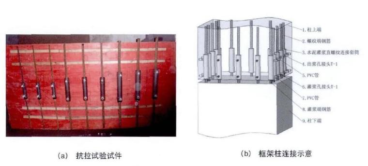 装配式混凝土结构与建筑工业化、住宅产业化-钢筋套筒灌浆连接