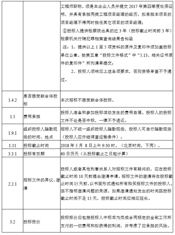 二级综合医院设备采购资料下载-水库工程设备采购、安装及土建标招标文件