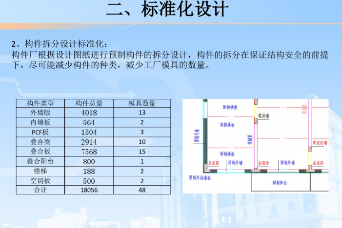 装配式建筑实施中工程项目交流资料