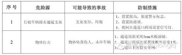 桥梁施工危险源及防控措施_9