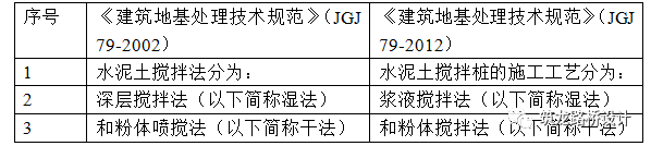 城市道路施工图设计问题总结_15