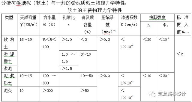 城市道路施工图设计问题总结_19