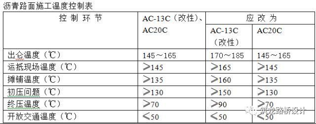 城市道路施工图设计问题总结_18