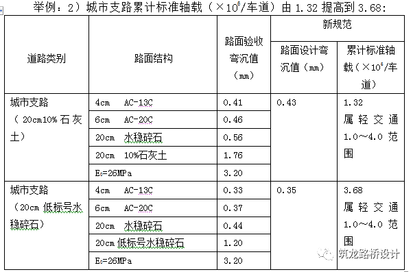 城市道路施工图设计问题总结_23