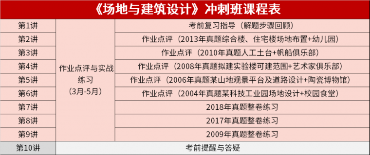 怎么学才能在3个月内通过二注考试？_12