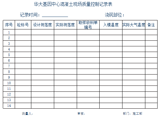 大体积混凝土专项施工方案交底培训讲义PPT-72混凝土现场质量控制记录表