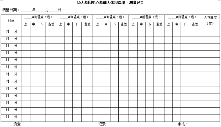 厂房建设安全专项施工方案资料下载-科技研发厂房工程大体积混凝土专项施工方案