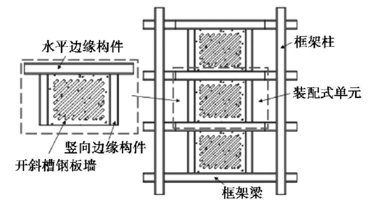 装配式钢框架设计资料下载-钢框架-防屈曲开斜槽耗能钢板剪力墙装配式