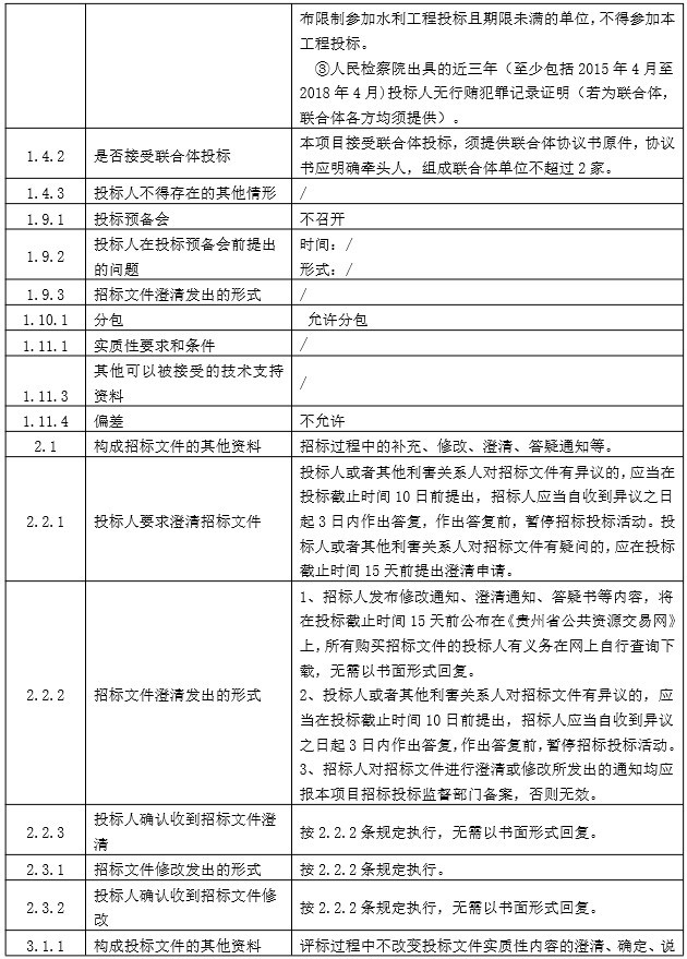 机电设备招标清单资料下载-水库工程机电设备供货及安装标材料设备招标