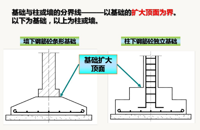 基础扩大顶面