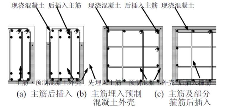 装配式柱专项施工方案资料下载-外壳预制核心现浇装配式RC柱抗震性能的试验