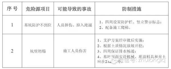 桥梁施工危险源及防控措施_2