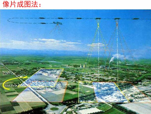 相片成图法