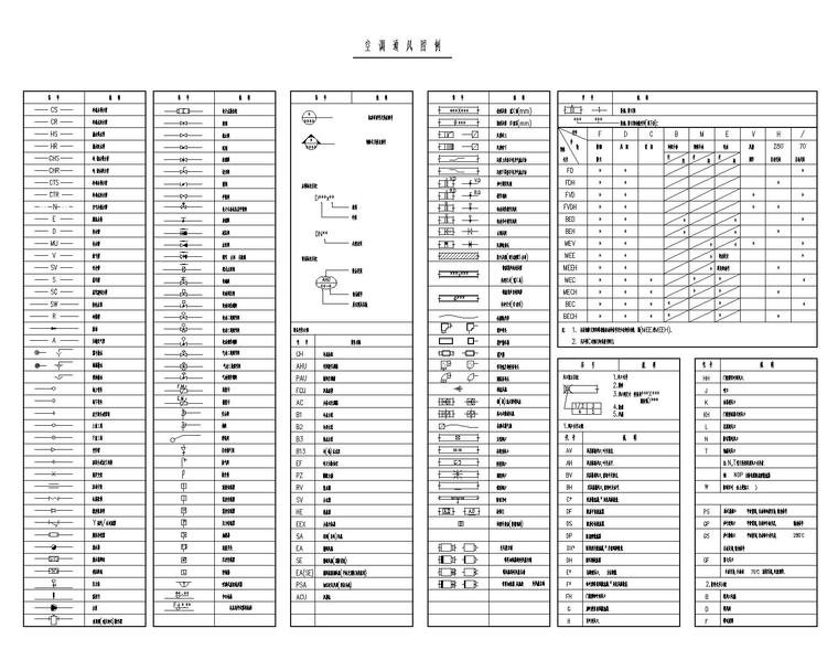 邵阳市体育中心工程_体育馆暖通施工图-空调通风图例