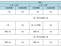 [深圳]科技研发厂房工程检验试验方案