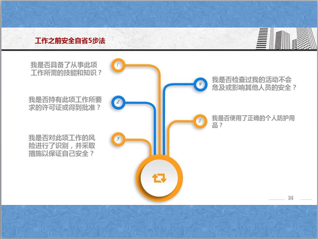 安全用电培训讲义PPT-5步法