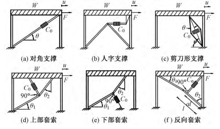 高层抗风阻尼器资料下载-高层结构工程中液体黏滞阻尼器的合理设计