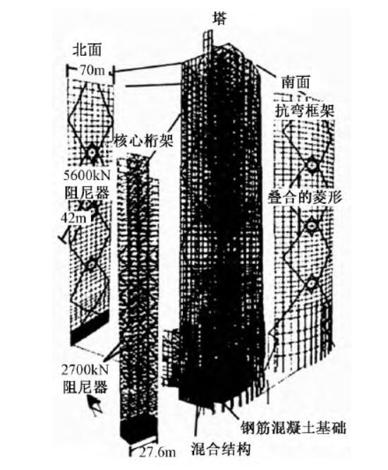 高层结构工程中液体黏滞阻尼器的合理设计-结构体系实例